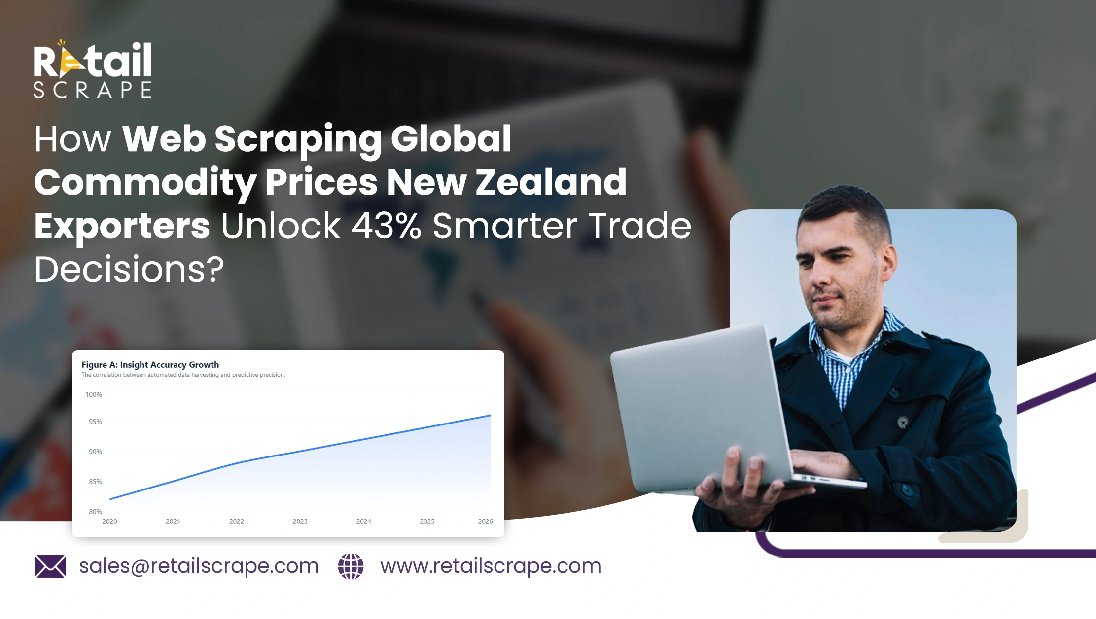 How Web Scraping Global Commodity Prices New Zealand Exporters Unlock 43% Smarter Trade Decisions?